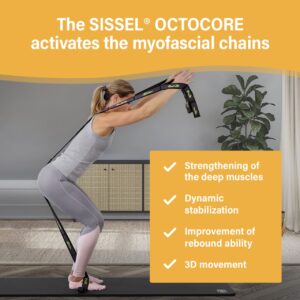Octocore By Sissel