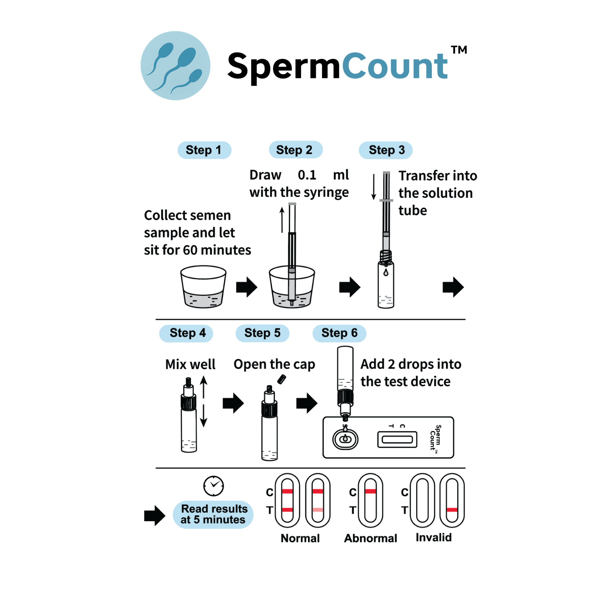 SpermCount Male Fertility Test | Home Screening - Image 2