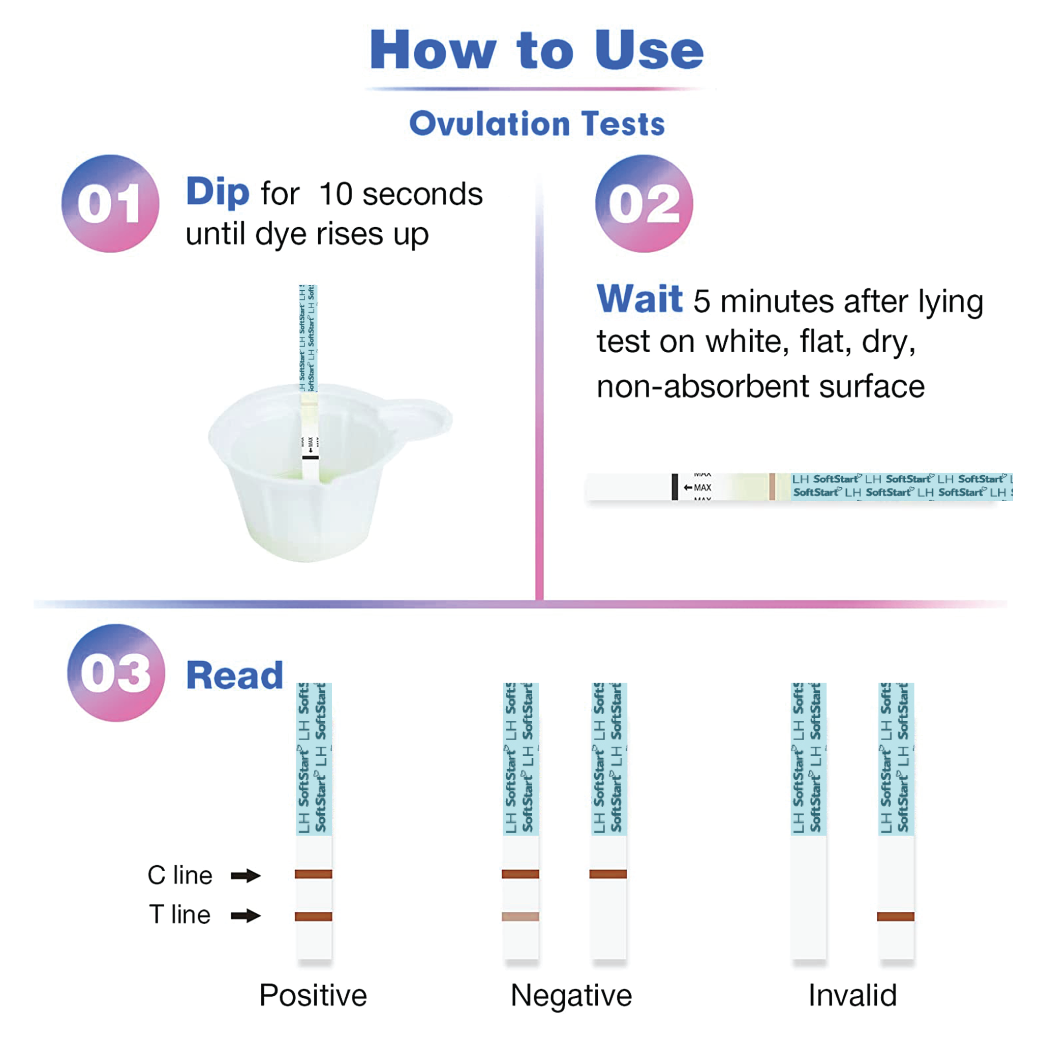 SoftStart - 20 Ovulation Strips & 5 Pregnancy Test Strips combo kit - Image 4