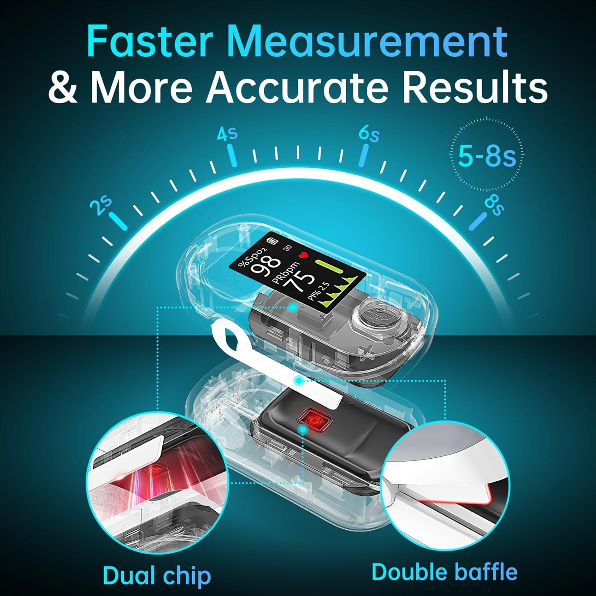Bionex Pulse Oximeter with 4-Color OLED Display - Image 3